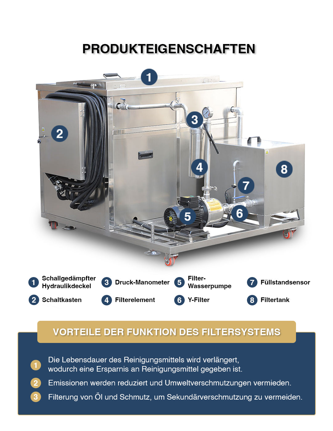 Industrial ultrasonicator Super Sonic (360 liters) | ultrasonic cleaner