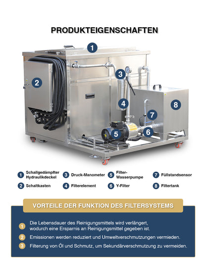 Industrielles Ultraschallgerät Super Sonic (960 Liter) | Ultraschallreiniger